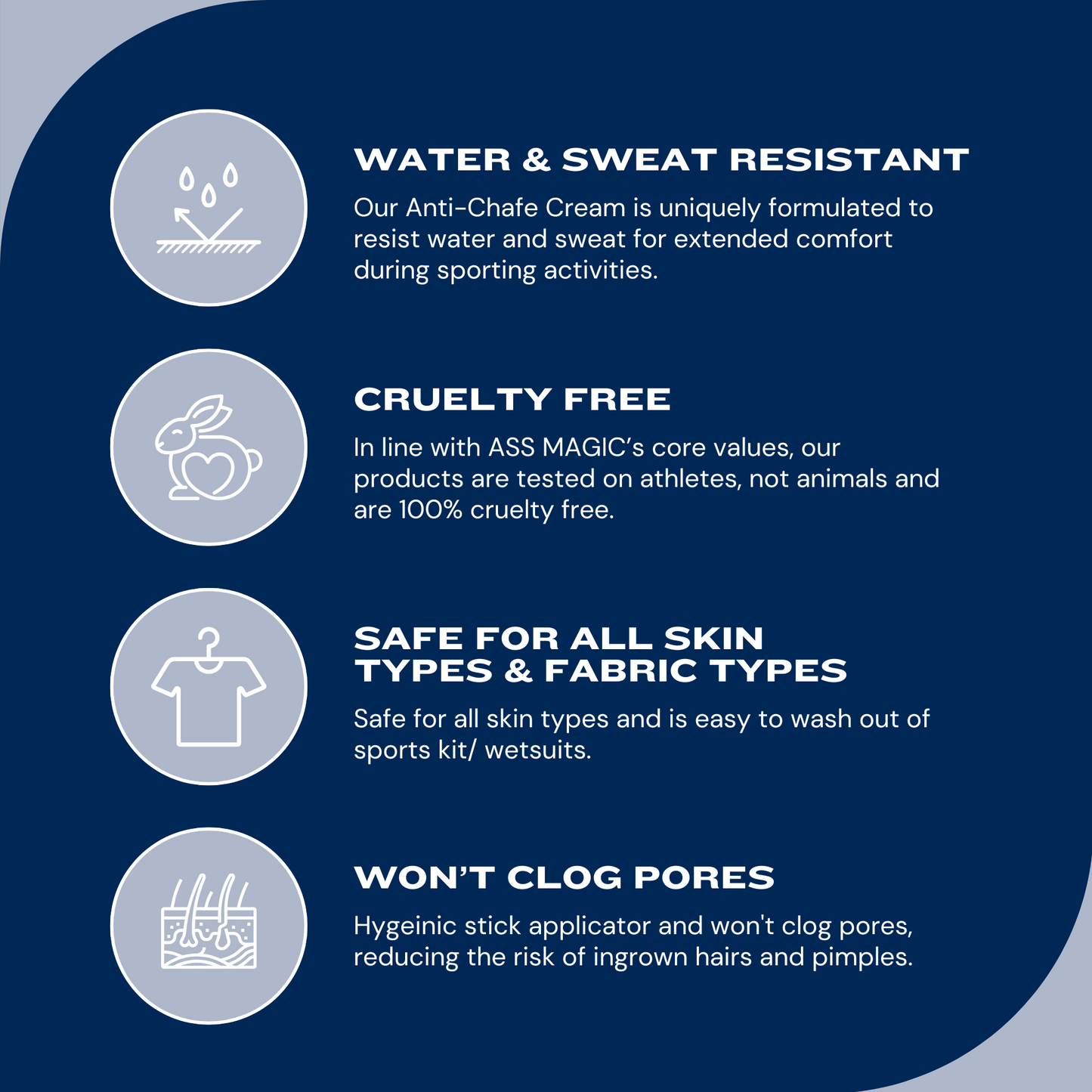 Informational graphic showing key features of ASS MAGIC anti-chafe cream – water and sweat resistant, cruelty free, safe for all skin types and won’t clog pores.