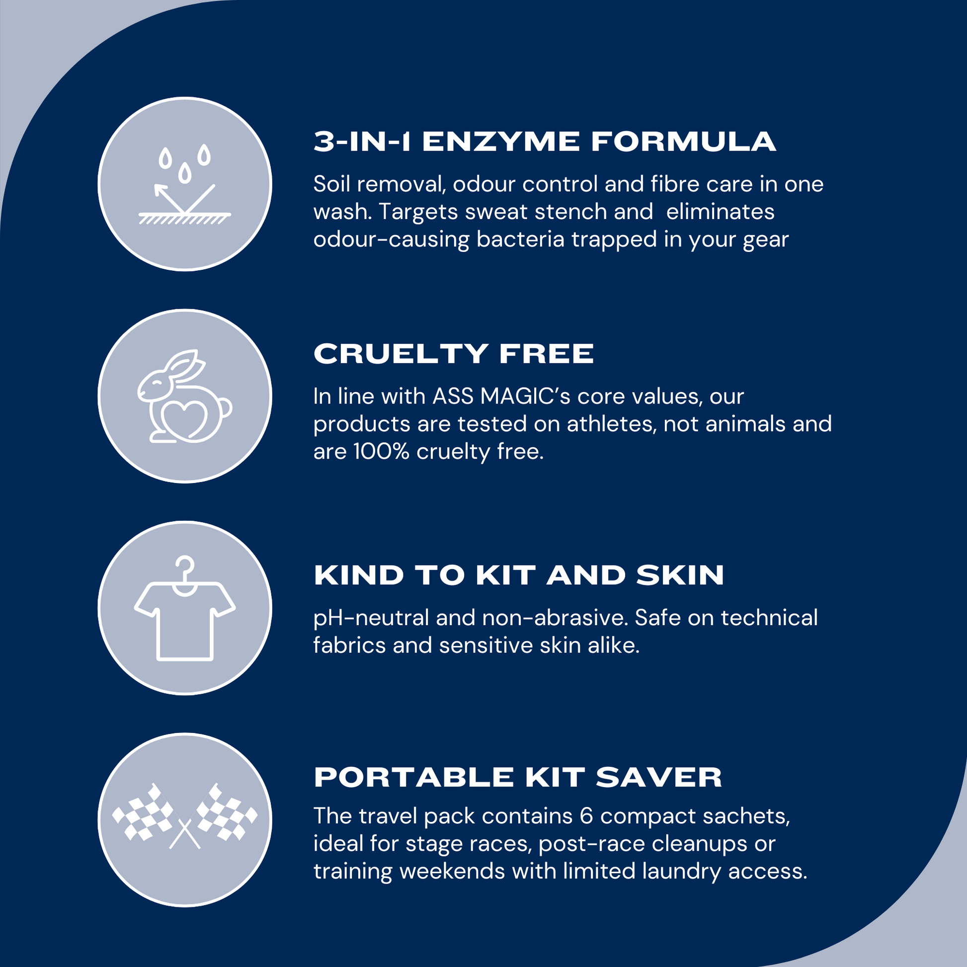 Infographic showing the benefits of ASS MAGIC Kit Wash and Soak, including 3-in-1 enzyme formula, cruelty-free ingredients, and safe washing for sports kit and sensitive skin.